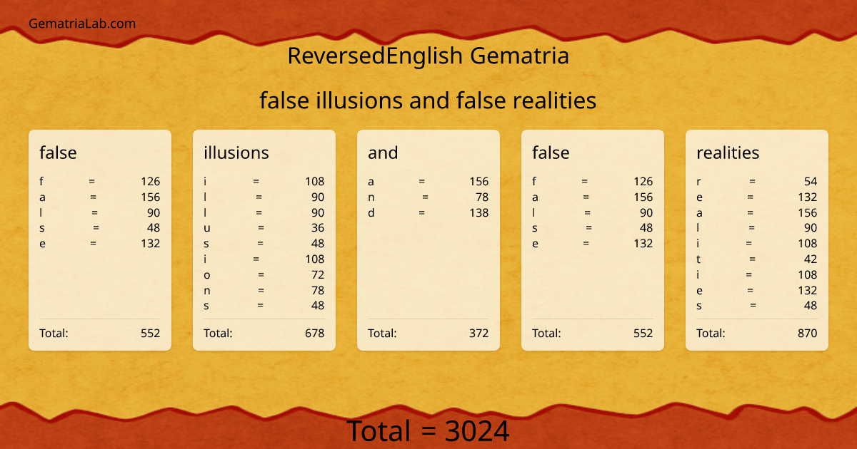 false illusions and false realities in reversedEnglish Gematria